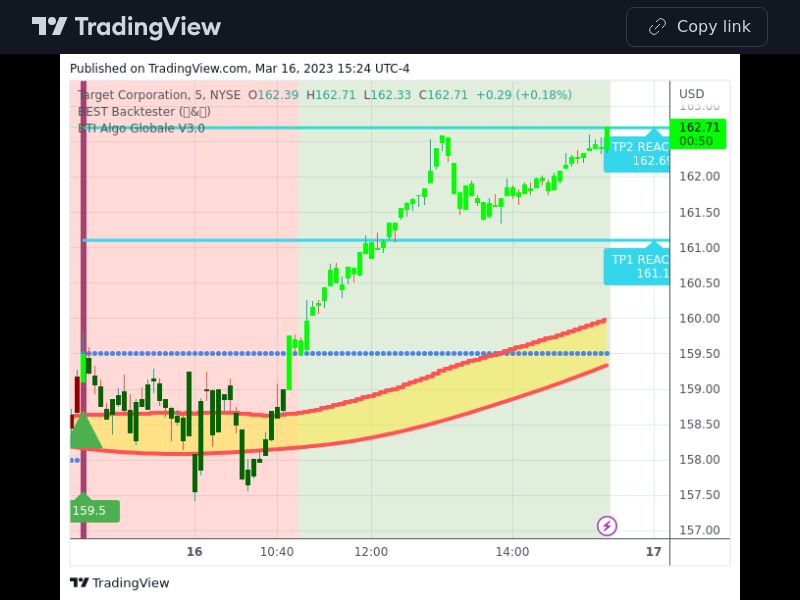 TradingView trade TGT 5 minutes
