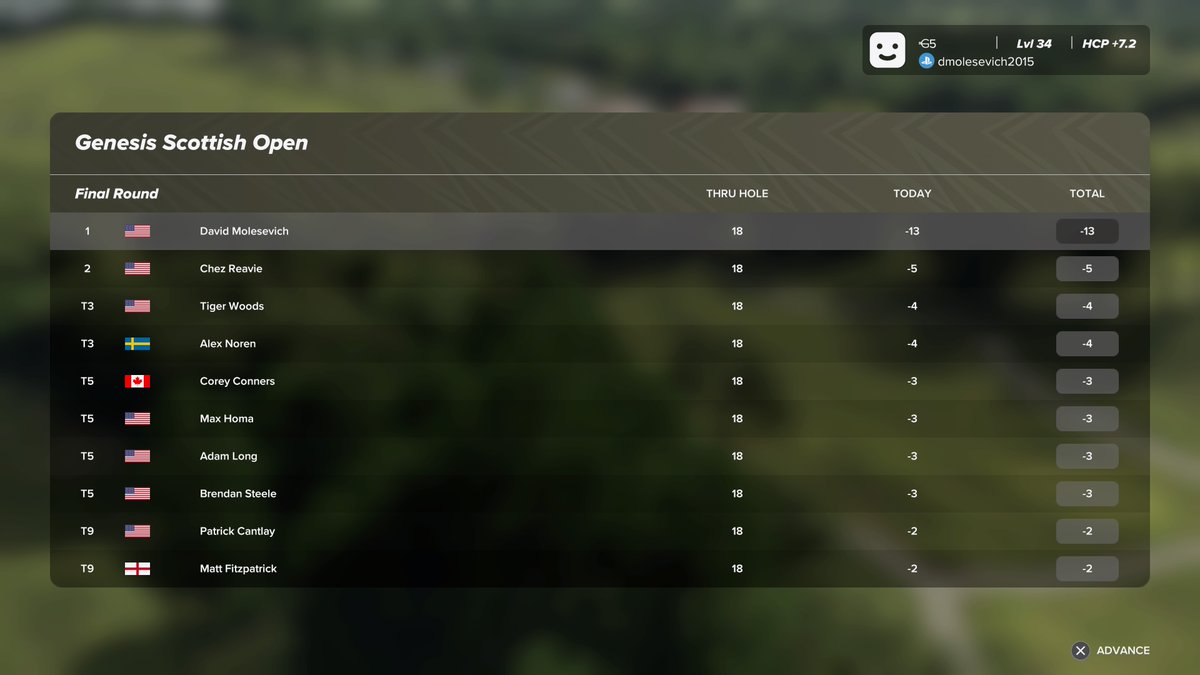 dmolesevich's tweet image. #PS5Share, #PGA2K23 Best round to date a -13.