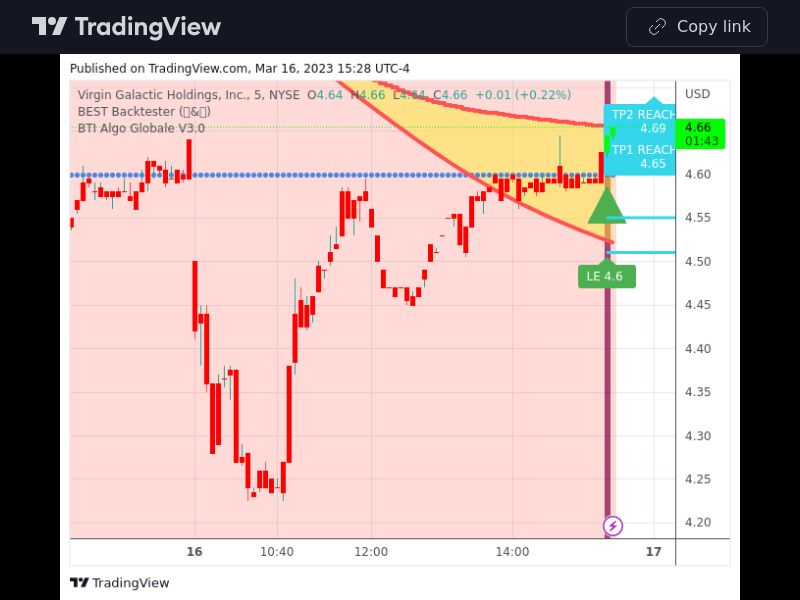 TradingView trade SPCE 5 minutes