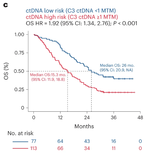 Geoff Oxnard MD tweet media