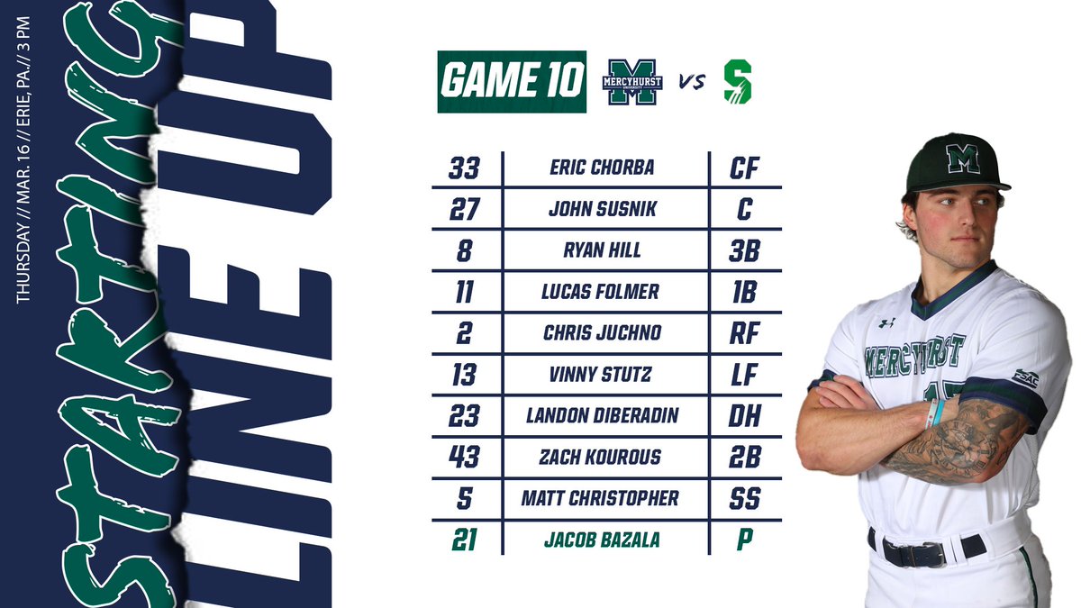 HurstBaseball's tweet photo. Starters for our second game of the day! https://t.co/bKHMaS3mNl