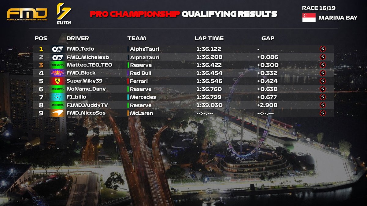 Formula Motorsport Drivers tweet media