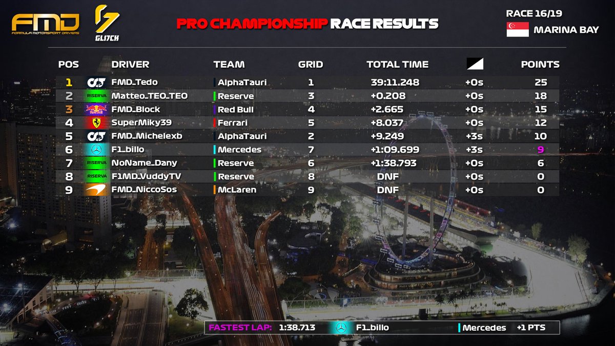 Formula Motorsport Drivers tweet media