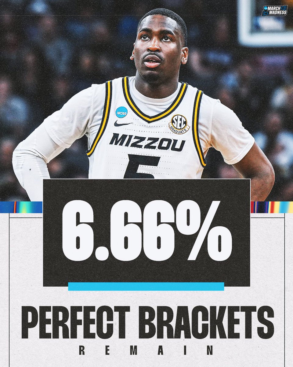 MarchMadnessMBB's tweet photo. Missouri's win leaves us with 6.66% of brackets still perfect 😳 #MarchMadness https://t.co/BTtrliWYXE