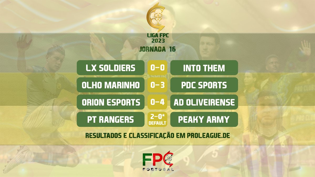 FPCPortugal's tweet photo. 🏅 LIGA FPC 2023
Aí estão os últimos resultados na Liga FPC. Cumpriu-se a penúltima semana do campeonato e está tudo em aberto na luta pelo título e lugares europeus. A última semana vai pegar fogo. 🔥
Classificação aqui: https://t.co/mcllCNDCXO
#ProClubs #FIFA23 #LigaFPC https://t.co/ko3gCT1zgz