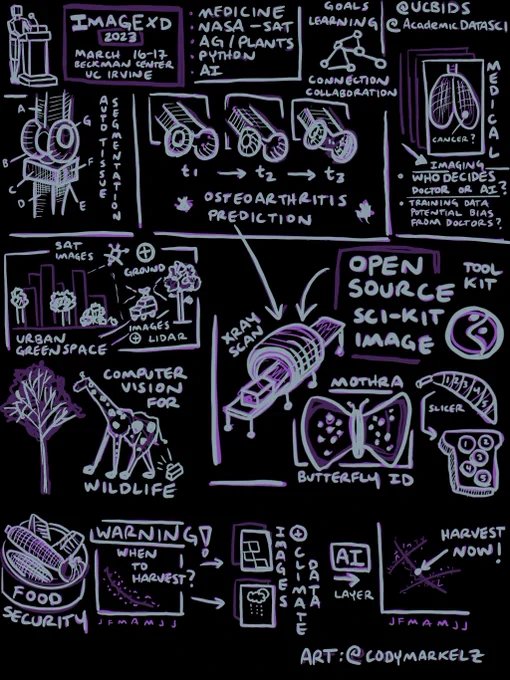 ImageXD - March 16 morning sketchnote of ideas and talks.
