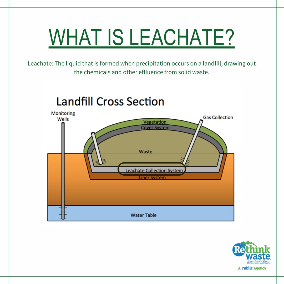RethinkWaste's tweet image. Curious what the leachate layer in a landfill is? It's a protective layer which collects runoff from landfills, which can contain a variety of toxic materials leached out from solid waste during precipitation! With the rains recently, proper landfill management is important!