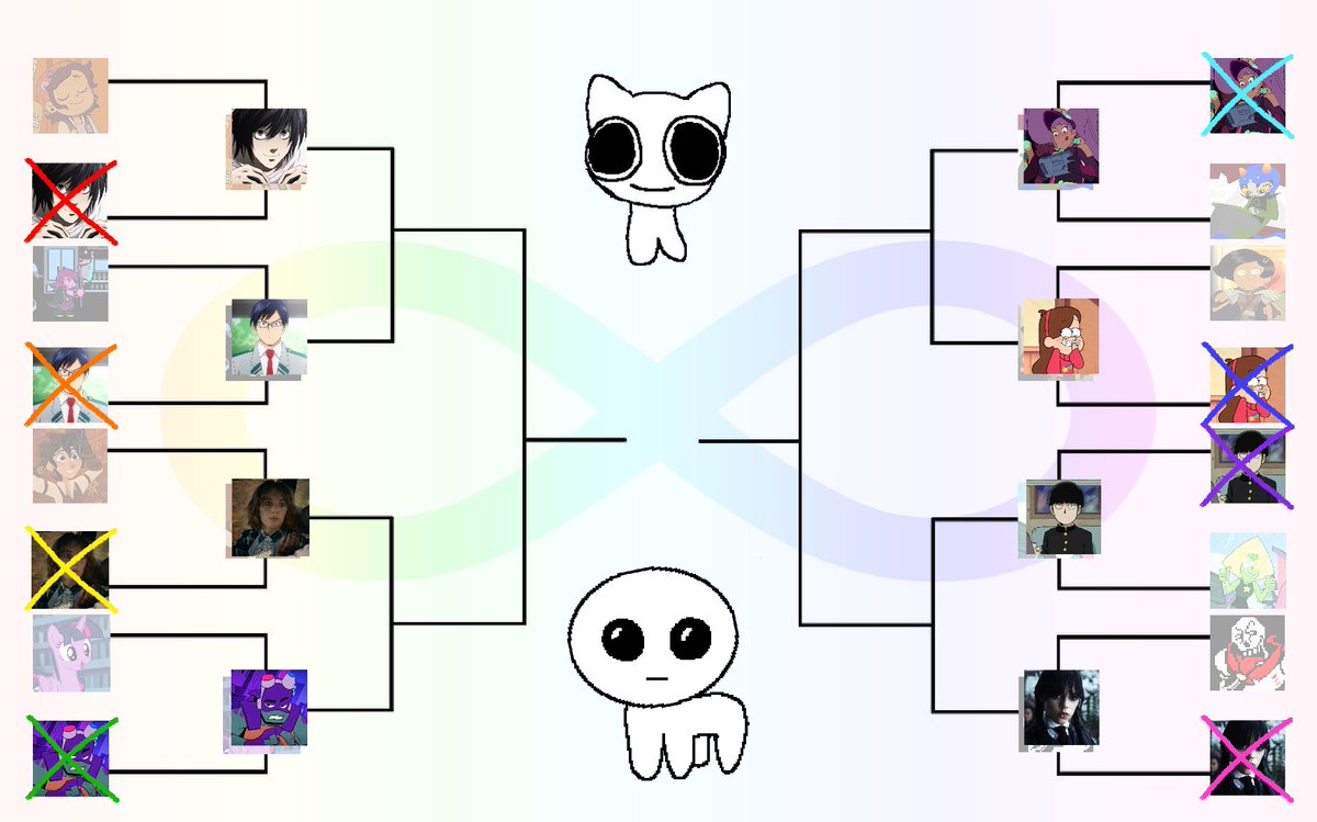 vincentzany's tweet photo. The NEURODIVERGENT-CODED CHARACTERS LOSERS POLL !!
[[Round 1.5]]

3 days to vote

I have no comment this time
#neurodivergent #ocd #adhd #autism #anxiety #audhd #toh #deathnote #mha #StrangerThings #rottmnt #mp100 #spop #gravityfalls #wednesday #lsweep #donniesweep #mobsweep https://t.co/yaLDOSAvSL