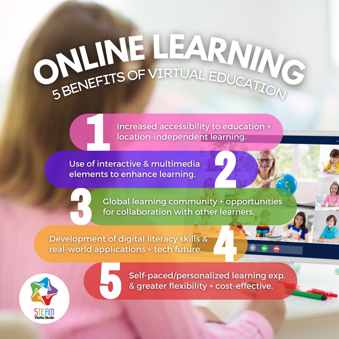 steamworks_bc's tweet photo. Virtual learning is the future! Check out these 5 amazing benefits of online education! ๐ฉโ๐ป Empower your child's education today & visit us at https://t.co/2pxTla2UJT ๐
#onlinelearning #virtualsessions #benefitsofonlineclasses #steameducation #techfuture #onlinelearningforkids https://t.co/DUayFHNpRa