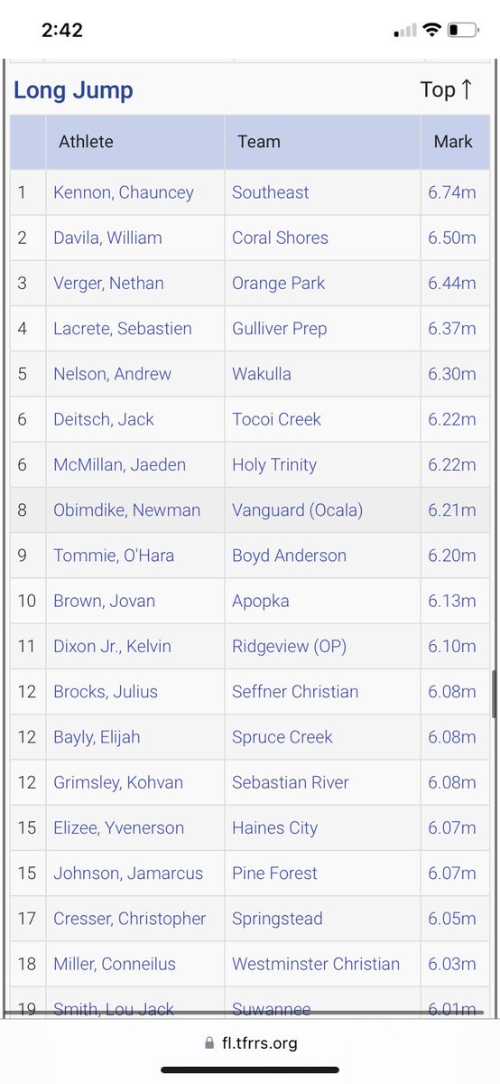 Yvenerson Elizee (@yvenersonelizee) on Twitter photo Found out I’m the top 15th freshman in long Jump in the state of Florida🙏 <a href="/CoachTerryNLE/">Coach Terry NLE</a> <a href="/HFBC_Herrington/">Patrick Herrington</a> Found out I’m the top 15th freshman in long Jump in the state of Florida🙏 <a href="/CoachTerryNLE/">Coach Terry NLE</a> <a href="/HFBC_Herrington/">Patrick Herrington</a>