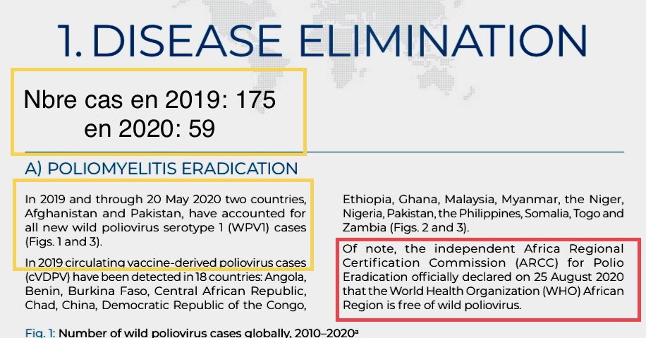 alexa2Ba's tweet photo. @raoult_didier Are you tweeting about @BillGates @gatesfoundation @gavi_fr @WHO @DrTedros regarding Global Vaccine Action Plan (including poliomyelitis’s eradication) #GPAV ?
Pls find here the report
https://t.co/RpH2dQOxO1 https://t.co/vgL97Rdebu