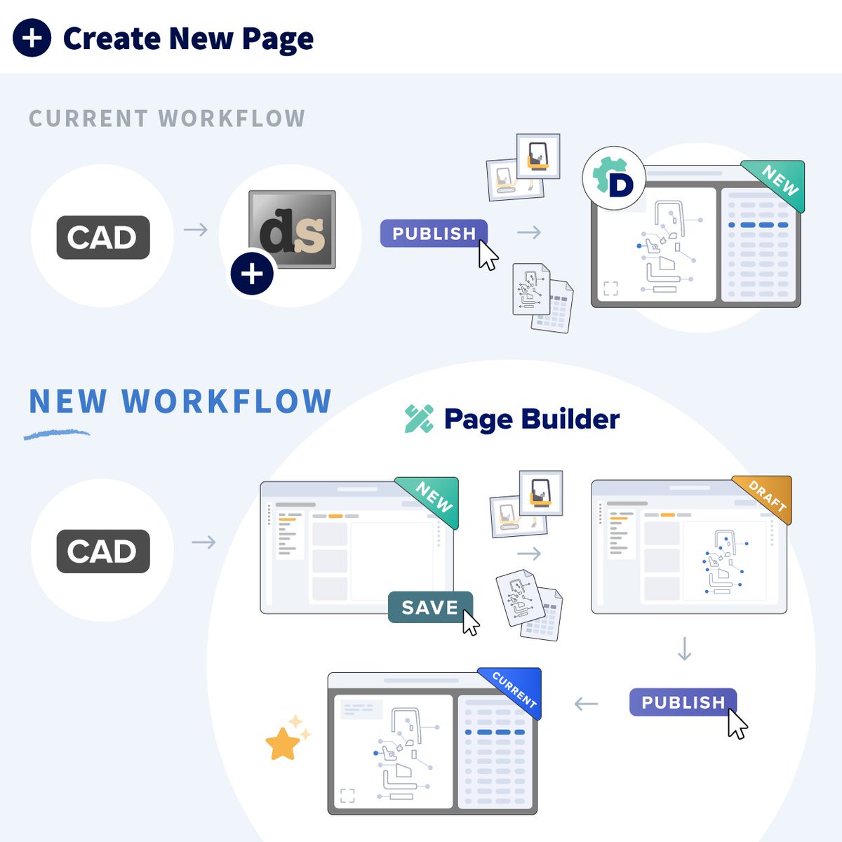Have you heard the news yet? <a href="/Documoto/">Documoto</a> now offers an in-app page authoring tool: #PageBuilder! Learn more about it by clicking here >> hubs.ly/Q01H6GwW0 

#partscatalogs #OEMs #software