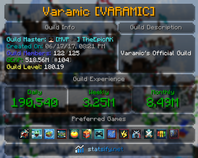 VaramicGuild's tweet photo. Top 100 isn't that far anymore 👀 @Simon_Hypixel @HypixelNetwork @TheEpicAFK https://t.co/wE0ZLuP7dt