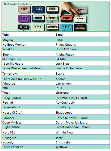 Ben McCormack Radio (@mccormackshow) on Twitter photo Here's the playlist for this Staurdays Fresh Éire on Loughrea Community Radio at 17:30.
<a href="/lucyblue/">lucy blue</a> <a href="/thisislyra/">LYRA</a> <a href="/AbyCoulibaly/">Aby Coulibaly</a> <a href="/PostPartyBand/">Post-Party</a> <a href="/SHADEEMUS/">SHADEEMUS</a> <a href="/roisinmurphy/">Róisín Murphy</a> <a href="/daithimusic/">Daithi</a> <a href="/MaverickSabre/">Maverick Sabre</a> <a href="/sweetlemondae/">sweetlemondae</a> <a href="/winnie_ama_/">Winnie Ama</a> <a href="/chriskabs/">CHRIS KABS</a> <a href="/RealJyellowL/">Yellowman ⚡️</a> @JafarisMusic <a href="/LoughreaRadio/">Loughrea Community Radio</a> Here's the playlist for this Staurdays Fresh Éire on Loughrea Community Radio at 17:30.
<a href="/lucyblue/">lucy blue</a> <a href="/thisislyra/">LYRA</a> <a href="/AbyCoulibaly/">Aby Coulibaly</a> <a href="/PostPartyBand/">Post-Party</a> <a href="/SHADEEMUS/">SHADEEMUS</a> <a href="/roisinmurphy/">Róisín Murphy</a> <a href="/daithimusic/">Daithi</a> <a href="/MaverickSabre/">Maverick Sabre</a> <a href="/sweetlemondae/">sweetlemondae</a> <a href="/winnie_ama_/">Winnie Ama</a> <a href="/chriskabs/">CHRIS KABS</a> <a href="/RealJyellowL/">Yellowman ⚡️</a> @JafarisMusic <a href="/LoughreaRadio/">Loughrea Community Radio</a>