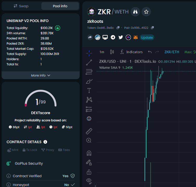 ZKRoots's tweet photo. I'd say the launch was pretty successful 🤓

Don't miss out and join us at: https://t.co/mT1jtEXWVN https://t.co/gEvWQLhO0V