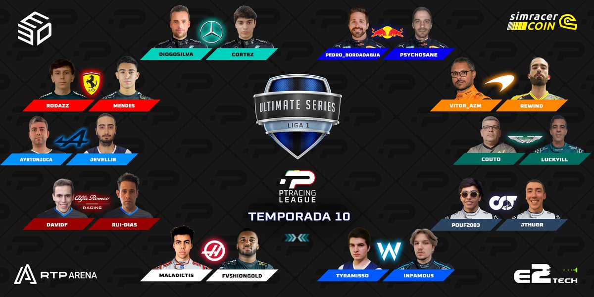ptracingleague's tweet photo. Nesta 10 temporada da PTRL temos Dois regressos de pesos para apresentar a não temos o Vencedor das duas últimas seasons. 
Quem será o candidato ao título final?😎

#ULTIMATEPS #SEASON10PTRL https://t.co/0ioHVPLyKX