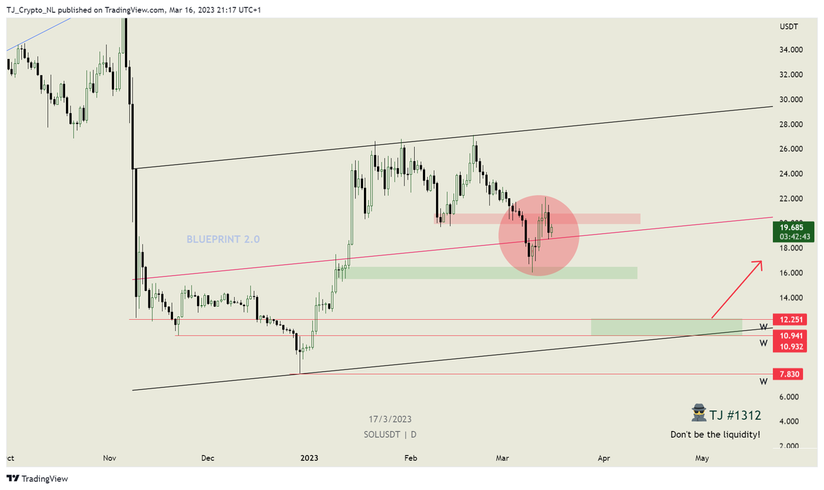 TJ_Crypto_NL.SEI tweet media