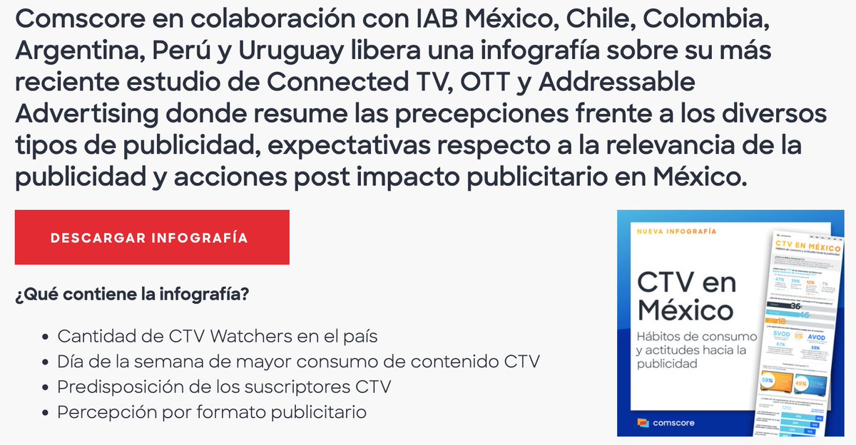 IABMexico's tweet photo. #NotaIAB 📰 |  En México el 47% de los internautas son espectadores de CTV.
Descarga la infografía de @ComscoreLATAM  aquí 👉🏼 https://t.co/VBpfFUr1Iu https://t.co/FtF5kIDXoG
