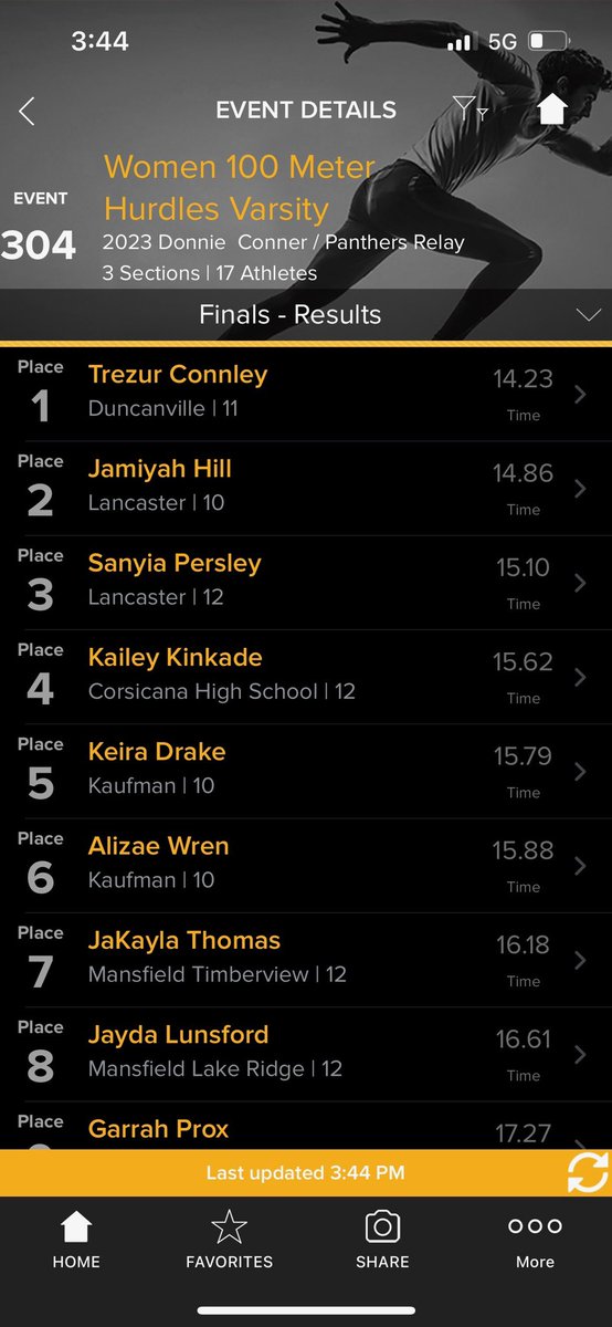 flyliketee's tweet photo. another pr!! thank God❤️ 🚨14.23🚨 #trackandfield #junioryear #milesplittexas https://t.co/IE0mutfKKk