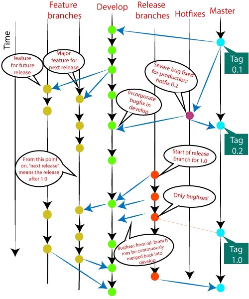 Why struggle with multiple branches? 🌳 Embrace trunk-based development for more efficient collaboration and fewer merge headaches. #TrunkBasedDevelopment #FourScouts #DevOps