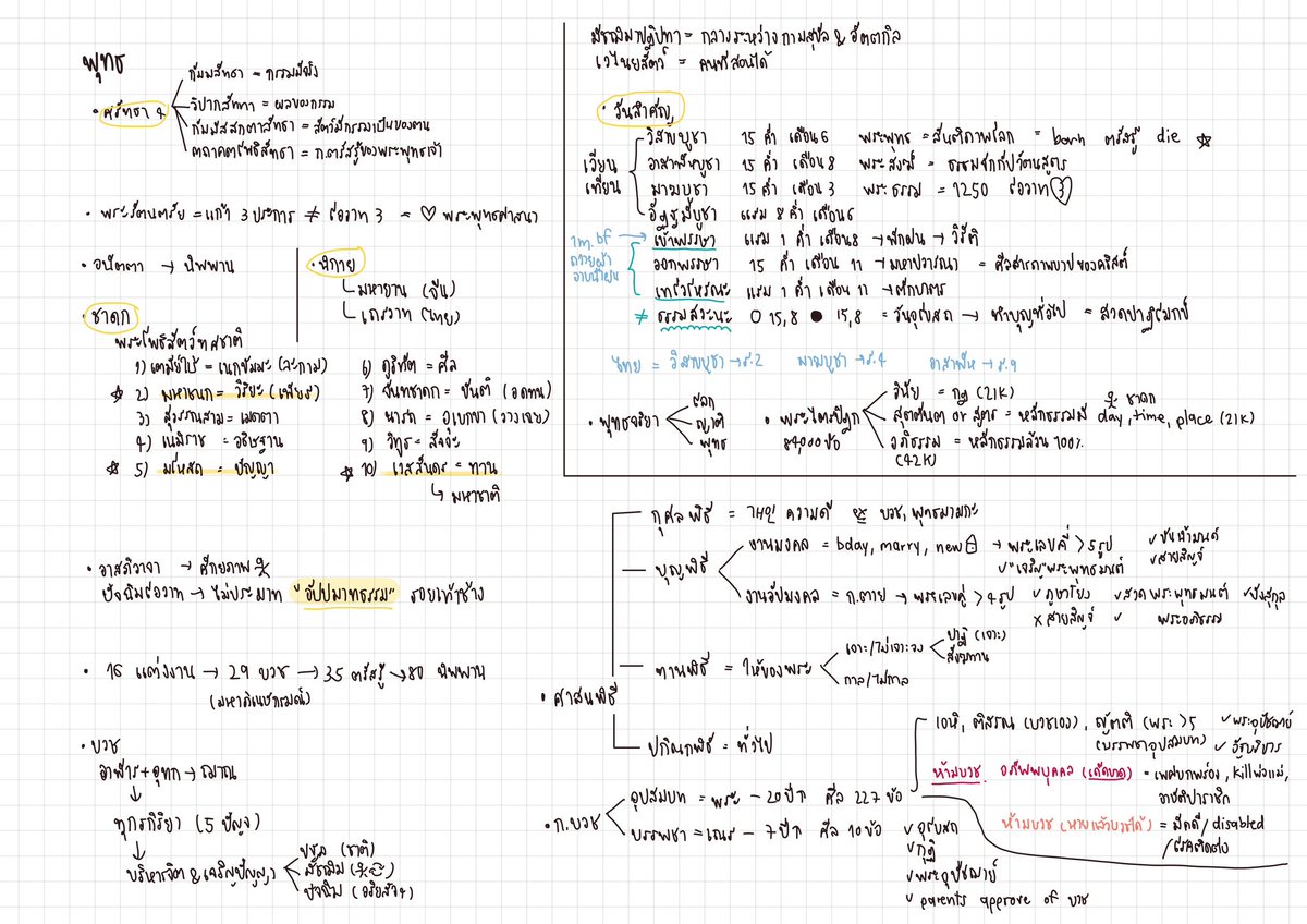 studygramgurl's tweet image. สรุปจากแมวส้ม โดย ปาย คิดว่า 3 เรื่องนี้น่าจะอ่านง่ายสุดแล้วคับ55555 เพราะเพิ่งทำเสด เนื้อหาไม่ครบนะ เค้าจดอันที่เค้าไม่แม่น ไม่รู้ ภาษาก็ปนๆ ฮือ แต่เผื่อใครอยากเอาไว้ไถๆหน้าห้องสอบ ก่อนนอน อาจจะพอช่วยได้คับ แค่รู้สึกอยากแบ่งปันเฉยๆ ㅠㅡㅠ