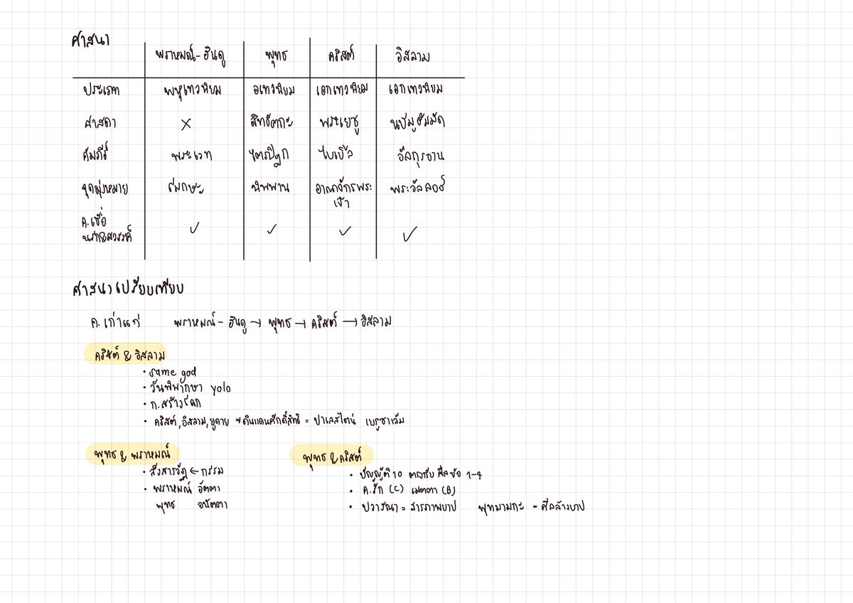 studygramgurl's tweet image. สรุปจากแมวส้ม โดย ปาย คิดว่า 3 เรื่องนี้น่าจะอ่านง่ายสุดแล้วคับ55555 เพราะเพิ่งทำเสด เนื้อหาไม่ครบนะ เค้าจดอันที่เค้าไม่แม่น ไม่รู้ ภาษาก็ปนๆ ฮือ แต่เผื่อใครอยากเอาไว้ไถๆหน้าห้องสอบ ก่อนนอน อาจจะพอช่วยได้คับ แค่รู้สึกอยากแบ่งปันเฉยๆ ㅠㅡㅠ