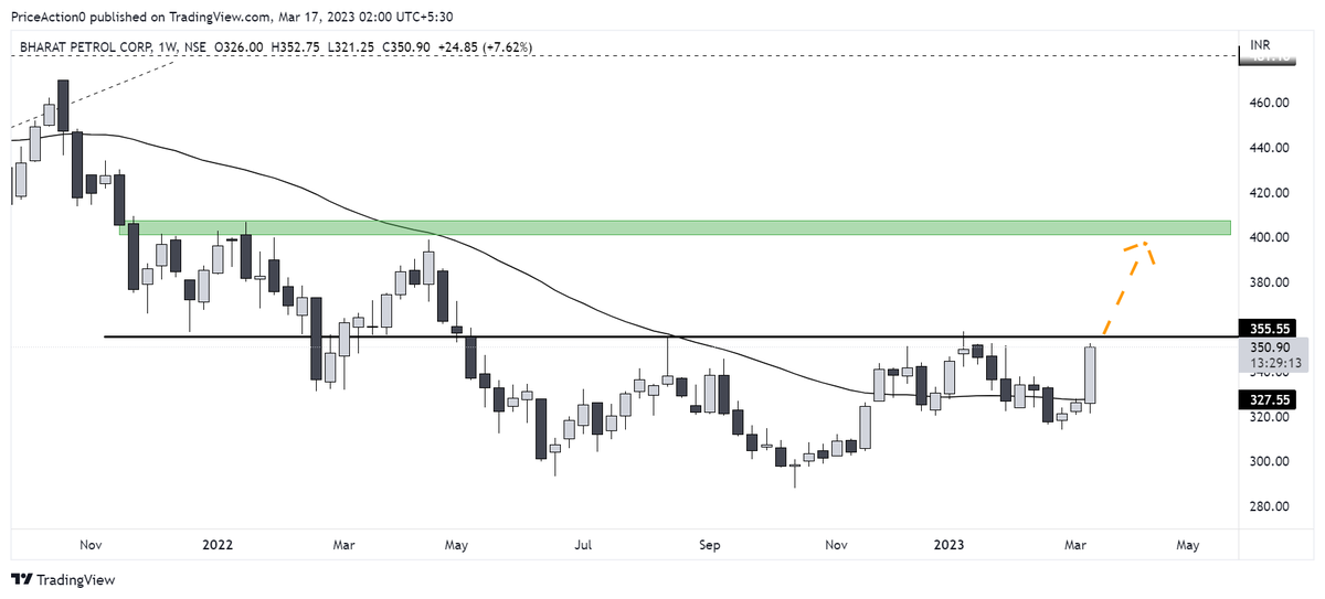 #Nifty #Oil #oilprice #BPCL #StockMarket #stockstudy 
BPCL - Is there short term opportunity!!