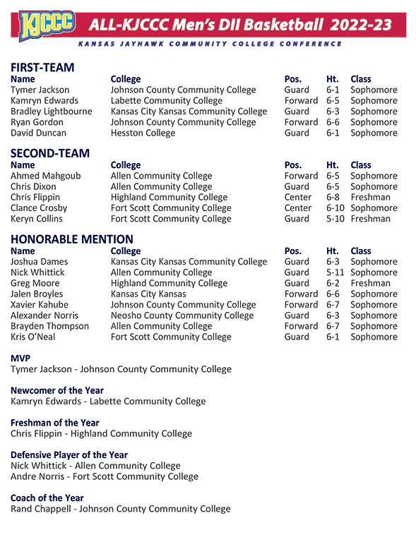 KJCCC athletics tweet media