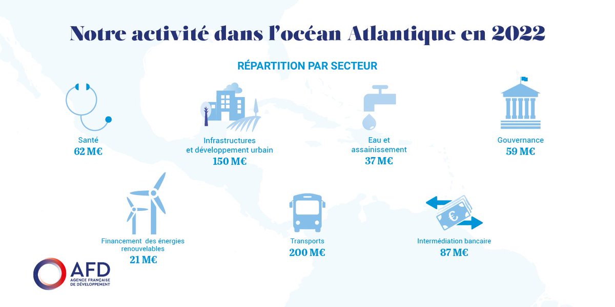 Marc Dubernet (@dubernetmarc) on Twitter photo L'<a href="/AFD_France/">Agence Française de #Développement (AFD) 🇫🇷 🇪🇺</a> dans l'Océan #Atlantique, partenaire des #ObjectifsdeDéveloppementDurable de l'ONU. L'<a href="/AFD_France/">Agence Française de #Développement (AFD) 🇫🇷 🇪🇺</a> dans l'Océan #Atlantique, partenaire des #ObjectifsdeDéveloppementDurable de l'ONU.