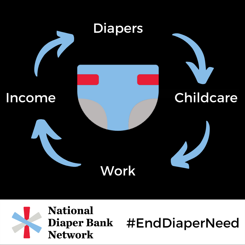 diapernetwork's tweet photo. Diapers are essential for caregivers of young children to work because diapers are essential for childcare. Support working parents and support the National Diaper Bank Network. https://t.co/Qrl4gsyN3j https://t.co/ta3UHePwdW