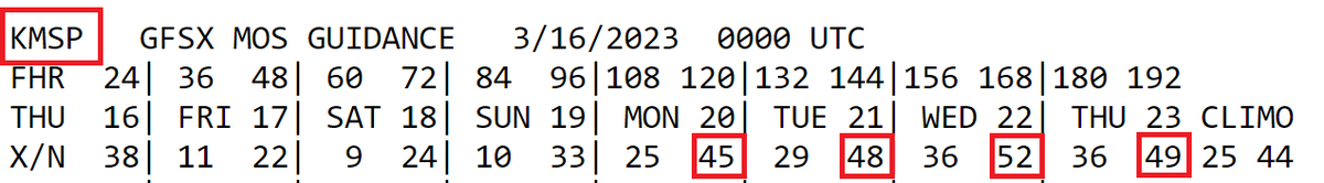 MPRweather's tweet photo. I am really liking the look of the European and American GFS models' temperatures for next week. A string of 40s is likely next week. If we hit 50F at MSP it will be the warmest day in almost 4 months.
#mnwx https://t.co/72WbVHsCxr