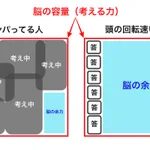 良くテンパる人必見!？テンパる人の脳の構造はこうだった‼