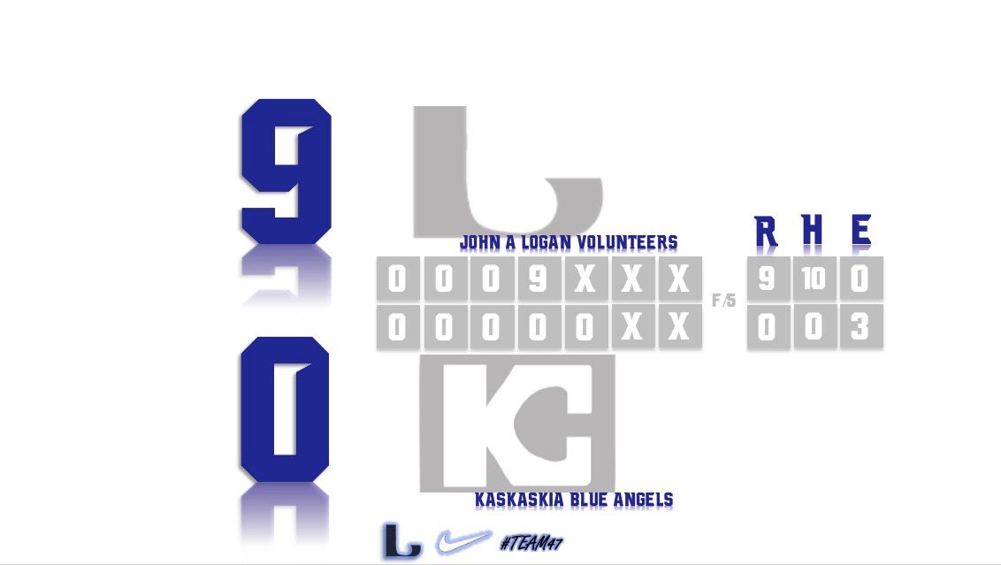 jalc_softball's tweet photo. VOLS SWEEP on the day against GRAC opponent Kaskaskia College‼️ Freshman Pitcher, Hailie Charmat with a NO HIT shutout in game 1 and Freshman Pitcher, Avery Budde with a 1-hit shutout in game 2‼️🔵⚪️ GVG https://t.co/bvjDGrZZ2p