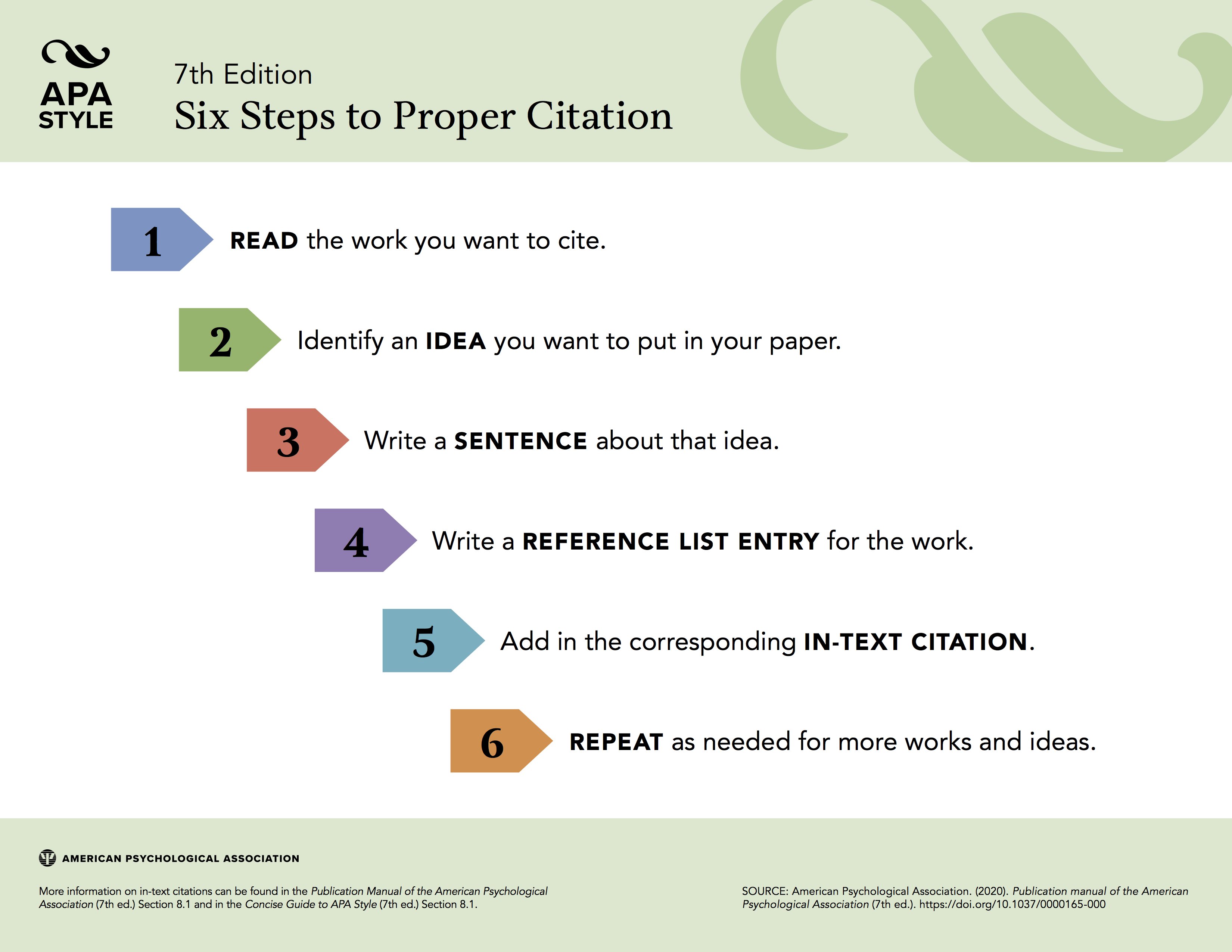 APA Style on X