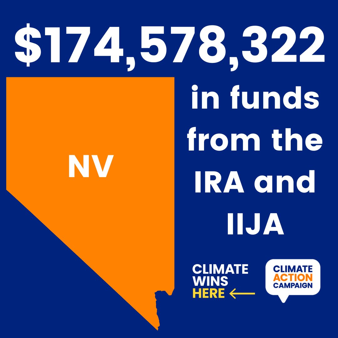 Nevada received over $174M in clean energy funds from the IRA & the IIJ-want to know how those investments are benefiting NV communities? 
@actonclimateUS
's new #ClimateWinsHere map details the specific projects and programs supported by these funds
actonclimate.com/cwh-map