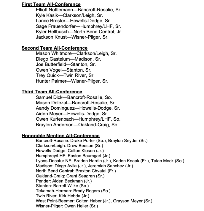 CL_MensHoops's tweet photo. Congrats to @KasikKyle @MasonWhitmore6 and @BEESON_21 for being named to the East Husker All Conference Team! Well earned and great careers by these guys! https://t.co/NmBQm7cLXs
