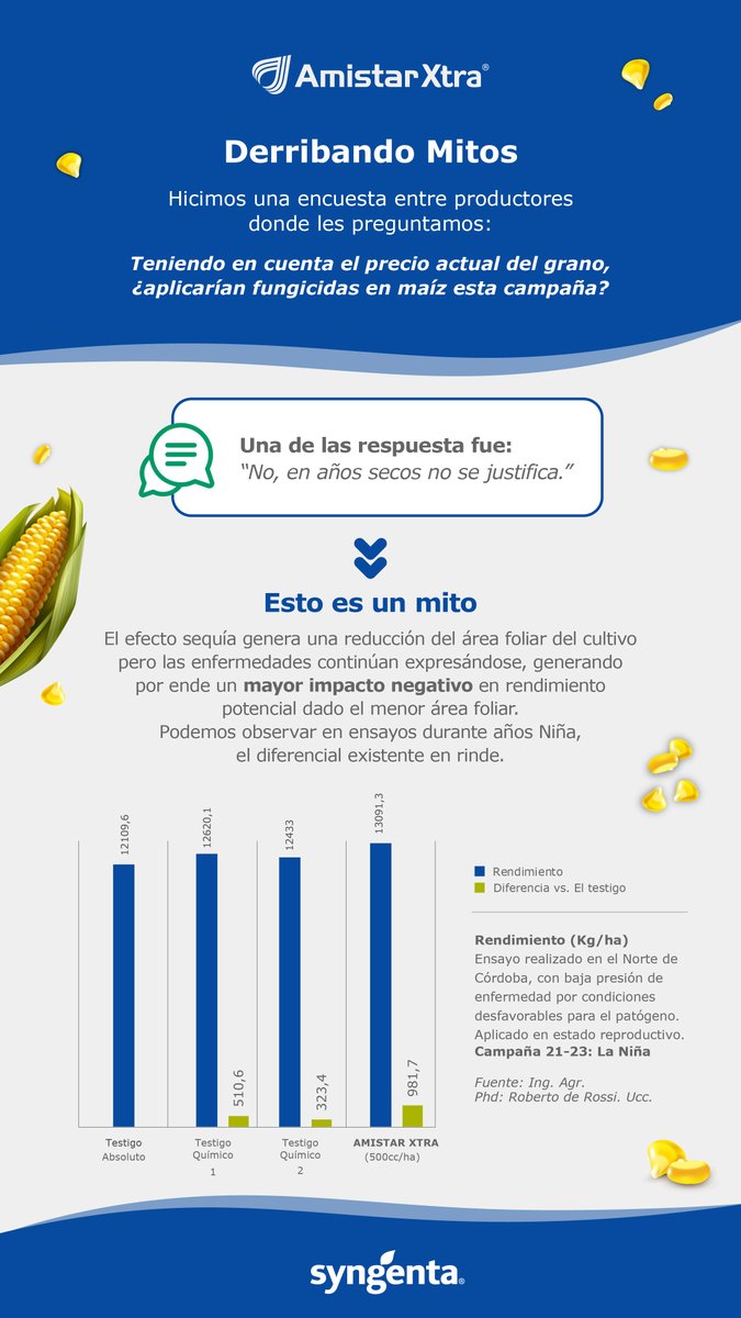 Syngenta Argentina tweet media