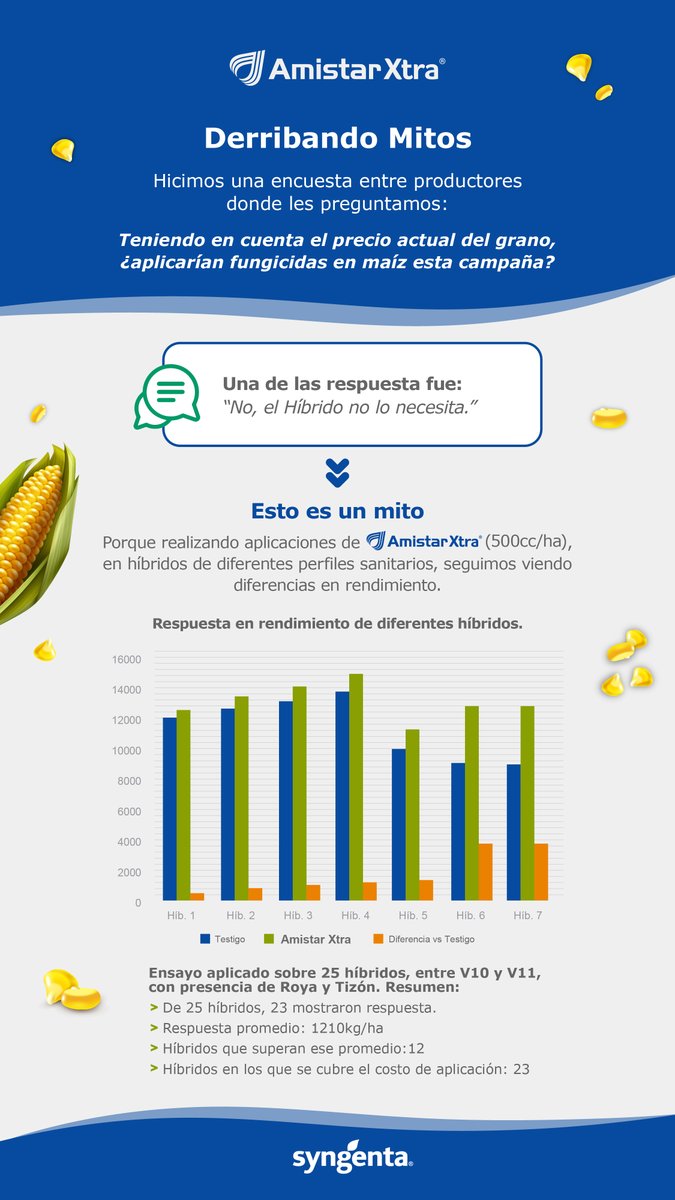 Syngenta Argentina tweet media