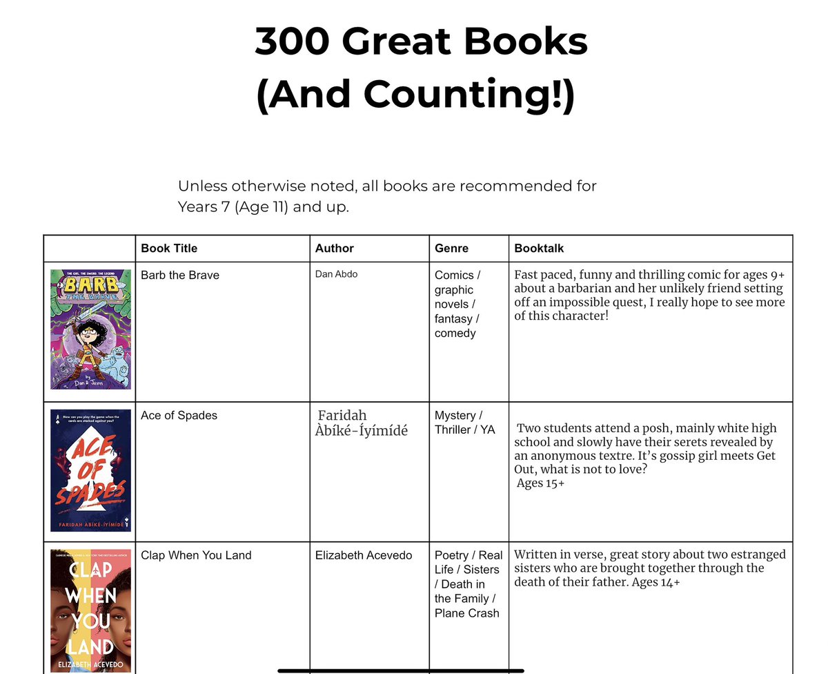 300+ #BooksWorthReading for ages 11+ docs.google.com/document/d/1Hb… #readingforpleasure