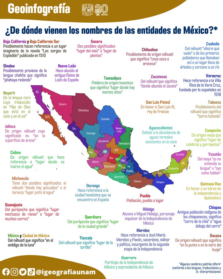 IGeografiaUNAM's tweet photo. 🧐 #Geoinfografía 

¿Sabes de dónde vienen los nombres de las entidades de #México?
Cónocelos en la siguiente #infografía 👇

#estados #nombres #mapa #república https://t.co/Ez19xvKwOv