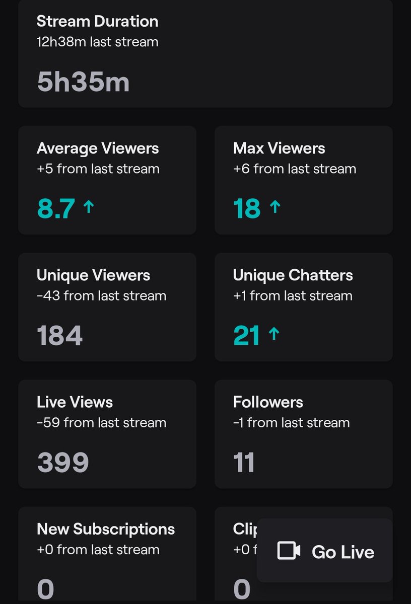 Alex__1394's tweet photo. Yow, you guys turned up today. But, I wanted to do another 12 hours of stream. But because of the heavy rain in my country, the stream crashed my net went out.
Appreciate everyone who supported the stream β€οΈ
#ArenaBreakout #shootnloot #ibreakout #escapefromdeath
Link in comment https://t.co/f2Zn22KYVR