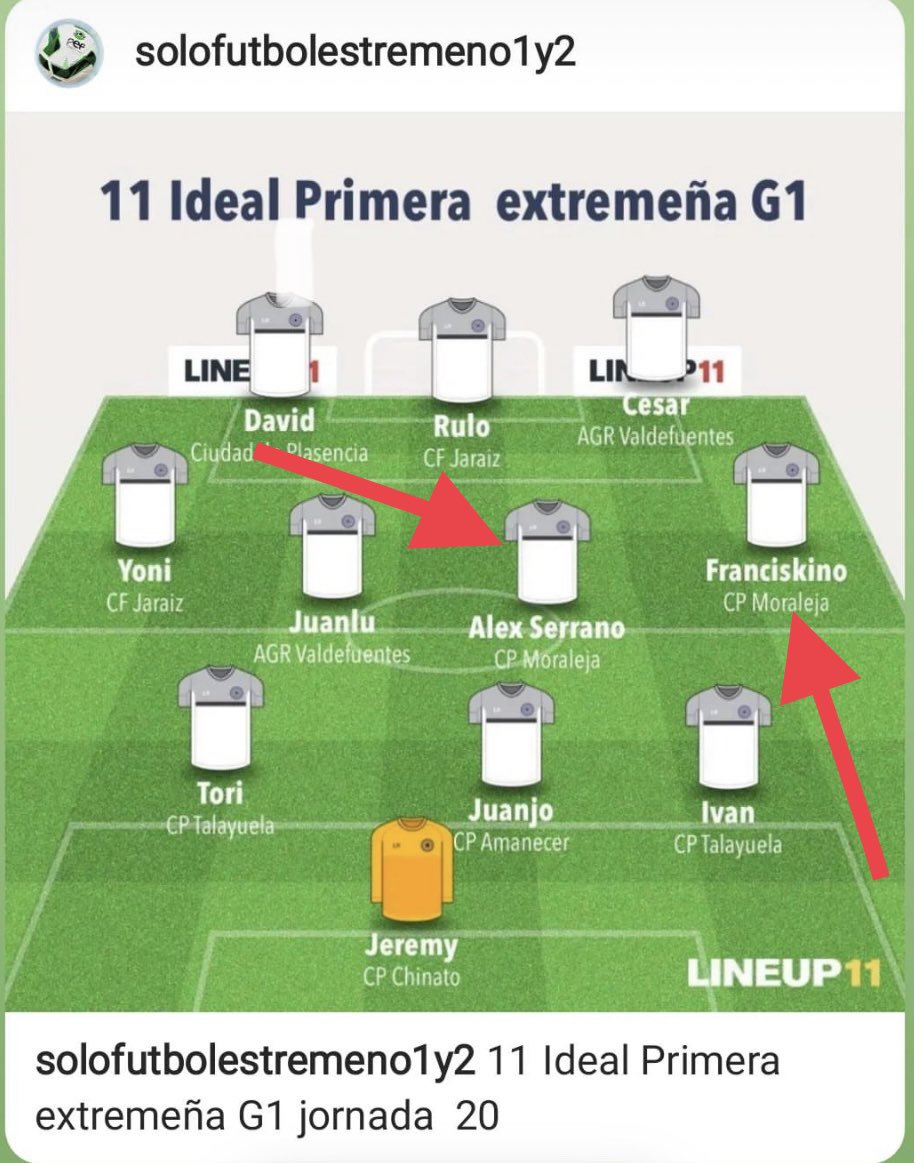 moralejacp's tweet photo. Y en la pasada jornada 2 de los nuestros en el 11 ideal del Grupo I de la #PrimeraExtremeña!👌🏼
#Franciskino
#AlexSerrano
Buena representación de sus compañeros y de toda la plantilla, esto es gracias al trabajo de todos!👏🏻😜👏🏻
VamooosssCp!⚪️⚫️
#SiempreCP🤍🖤
#AupaMoraleja💚🖤 https://t.co/cI2gUZVEBD