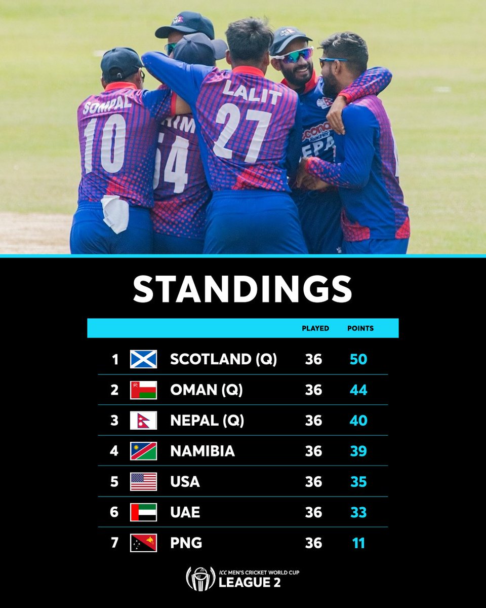 #CWCLeague2  STANDINGS