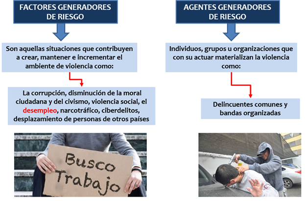 IecsiCapacita's tweet photo. La delincuencia se manifiesta por varios factores estructurales, los cuales se describen en este cuadro: https://t.co/Oqm2jalxfV