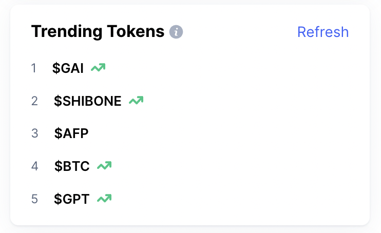 CoinMarketCap's tweet photo. Before you go on your weekend rest, check out #CMCCommunity's Trending tokens! 🔥

$GAI #SHIBONE $AFP $BTC $GPT 

Are you holding any of these? 

👉 Let us know: https://t.co/vHI1wrzF17 https://t.co/NFQNv2H0PA