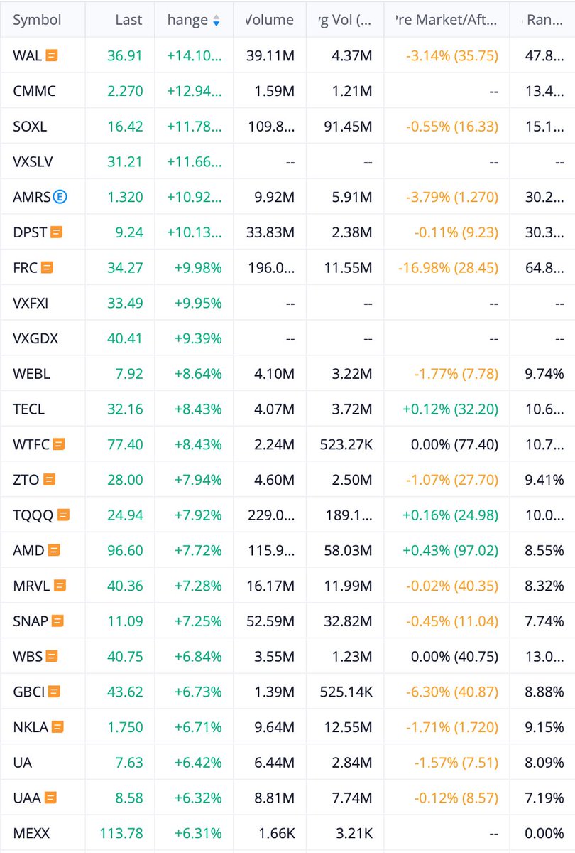 shoshouki's tweet photo. 🚀 Moving Stocks   💷 Currencies   🪙 Crypto

#stocks #stockmarket #forex #cryptocurrency #trading #investing #markets https://t.co/curgQWjGW9