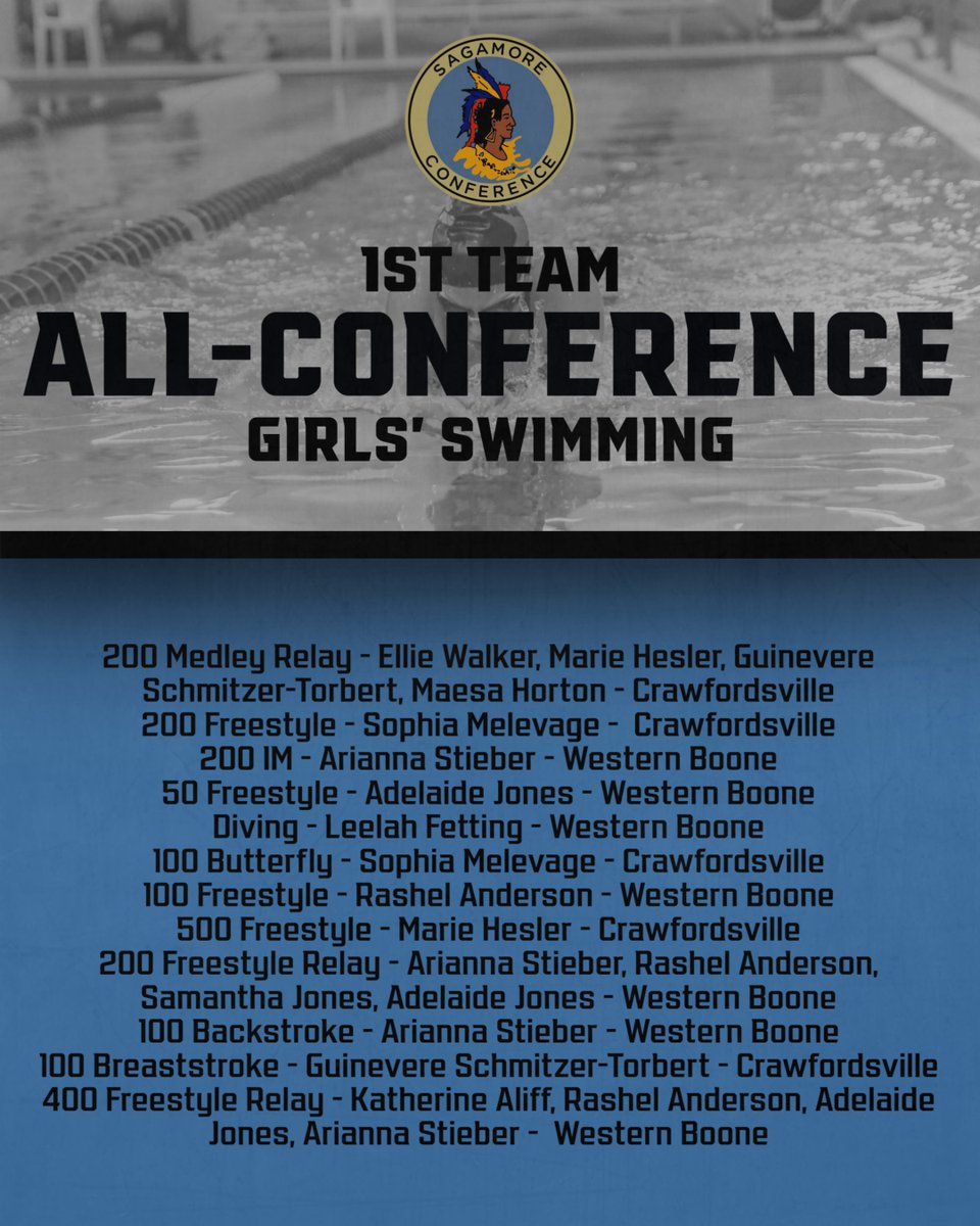 Sagamore Athletic Conference (@sagathleticconf) on Twitter photo 