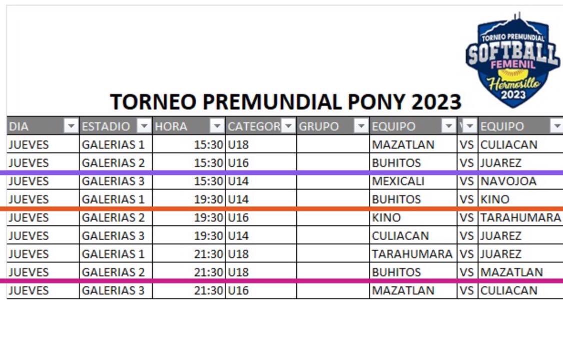 03jauregui's tweet photo. Esta tarde tuve la dicha de dar la bienvenida a equipos femeniles de sóftbol U14, U16 y U18 de Chihuahua, Sinaloa, Las Bajas y por supuesto Ligas de Sonora al Torneo PreMundial PONY 2023. ¡Felicidades Ing. Carlos Vea Director de la Región XII! 🥎 https://t.co/phjgcEnPzw