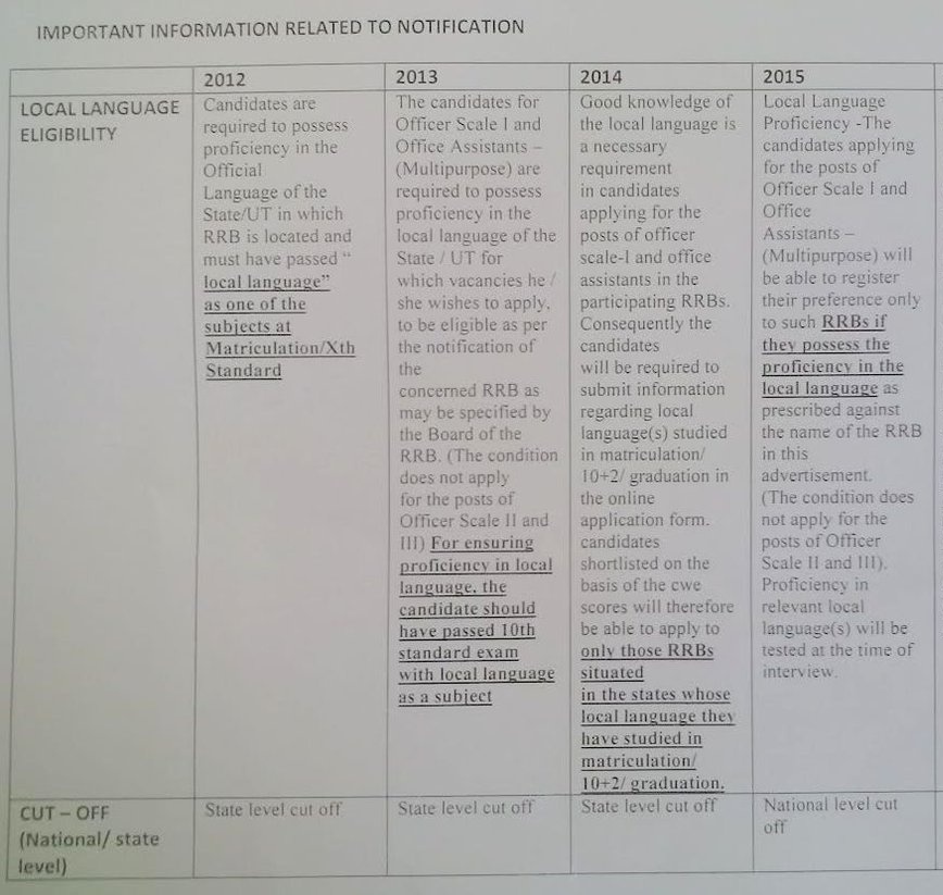 SwitchtoTejaswi's tweet image. #Ibpsmosa