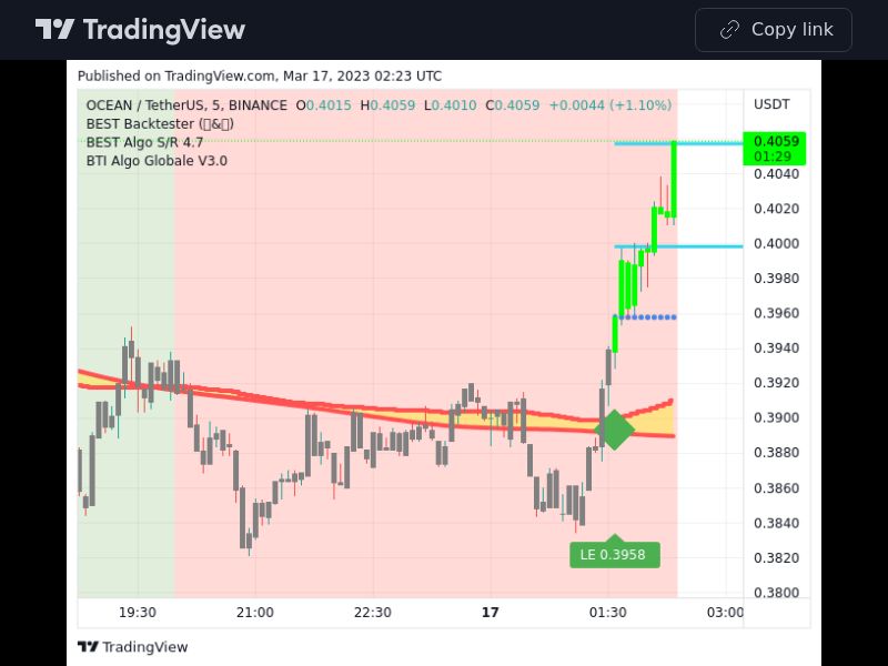 TradingView trade OCEAN 5 minutes